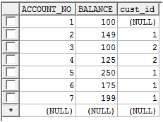 Account table after the merge