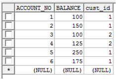 Account table before the merge